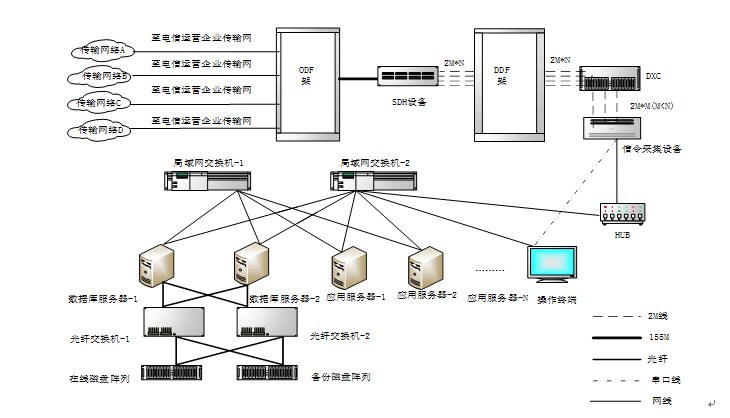 網(wǎng)間結算.png